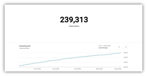 real time youtube subscriber count|Realtime YouTube Live Subscriber Counter